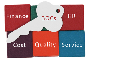 Outline of a key with the phrase BOCs superimposed over the words finance, human resources, cost, quality and service to represent areas covered by service centers.