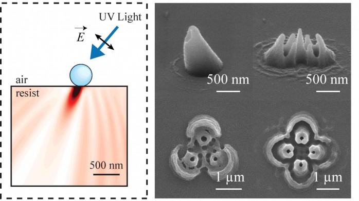 A variety of asymmetric hollow-core 3-D nanostructures fabricated by illuminating light on nanoparticles. Image: Xu Zhang