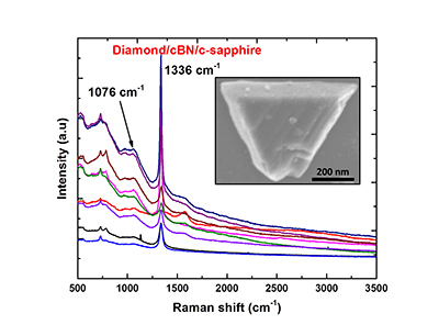 Raman spectra from diamond/c-BN single crystal films. Click to enlarge.