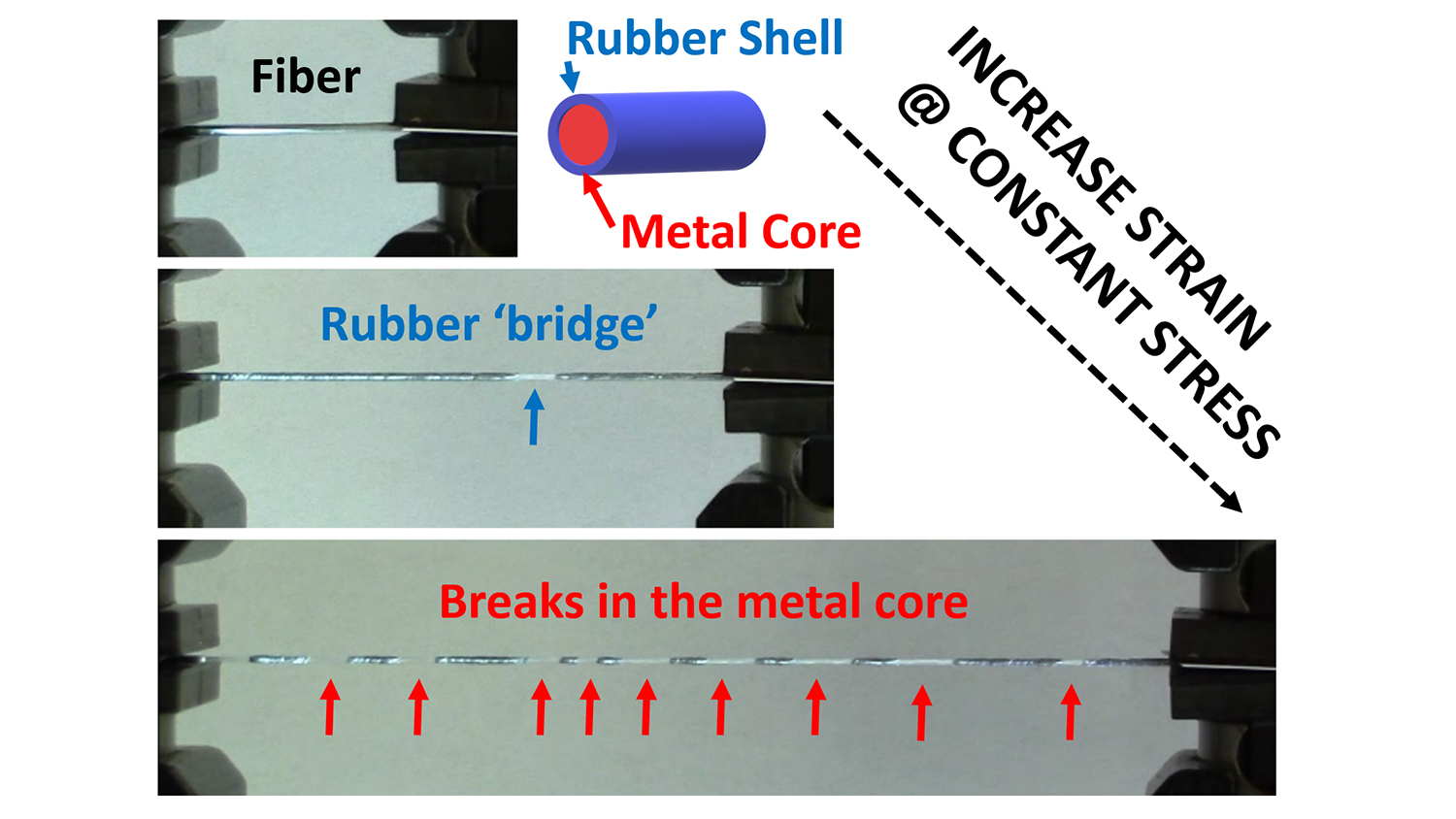 three photos showing a wire stretch