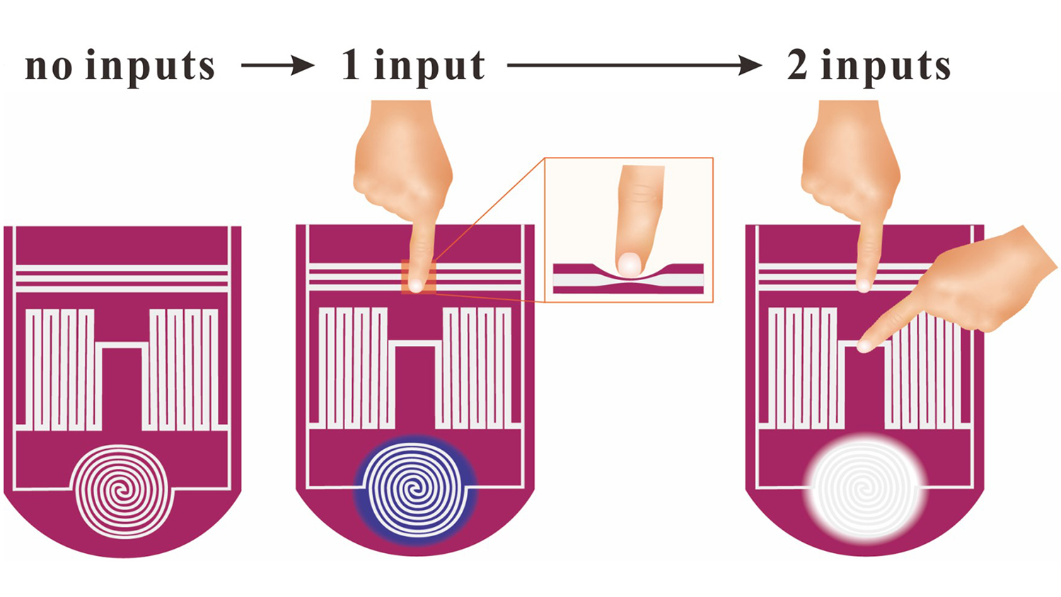 image shows material lighting up in different colors when touched by one hand versus two hands