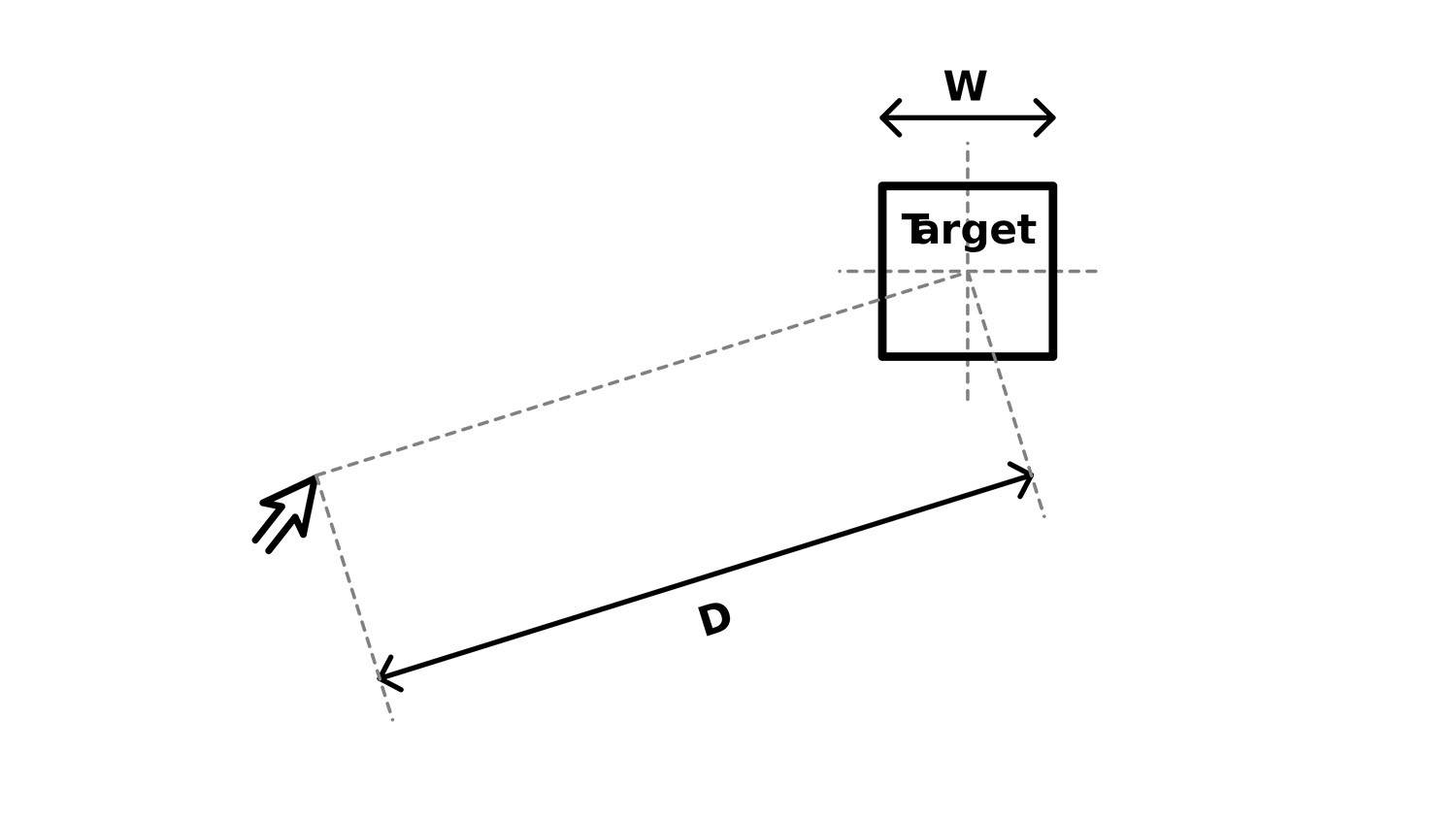 diagram of fitts's law