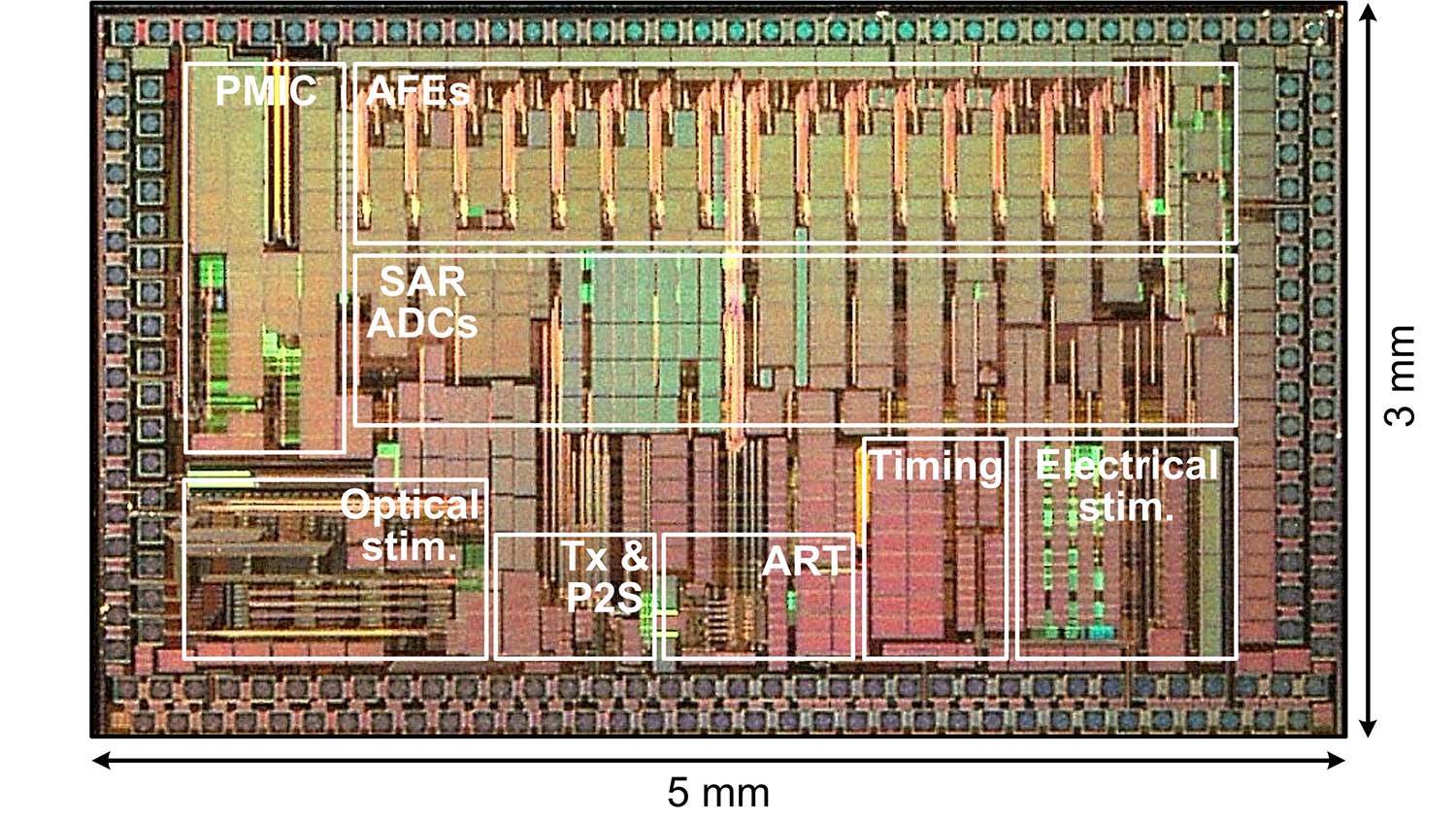 labeled photograph of the wireless, trimodal chip