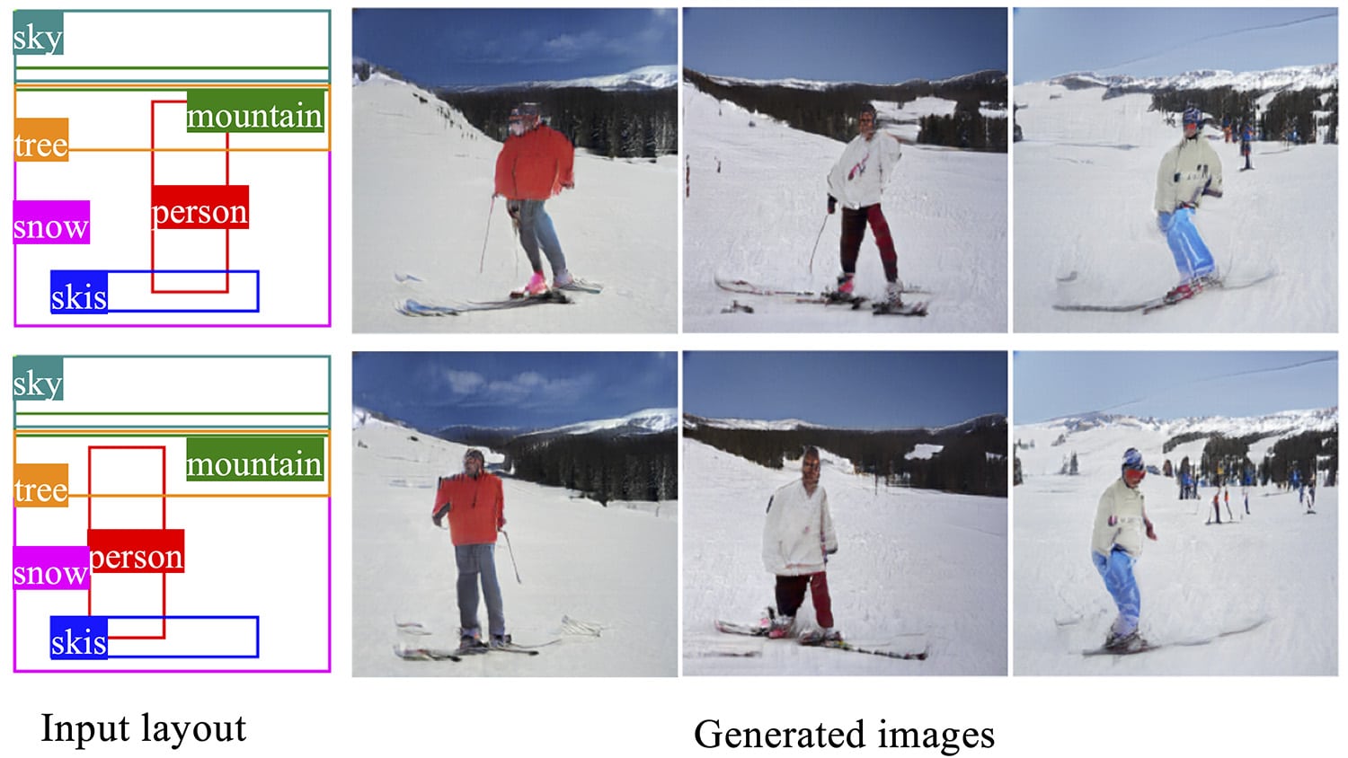 Several examples of AI-generated images including identical backgrounds and the same figures, but in different poses.