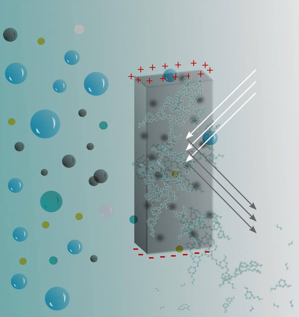 A graphic with a blue background shows how bio-hydrogels respond to external stimuli and eventually can biodegrade in the environment.
