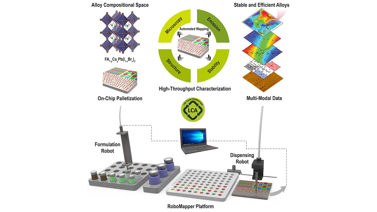 illustration lays out the design of the RoboMapper device and how each component works (see article below for details)