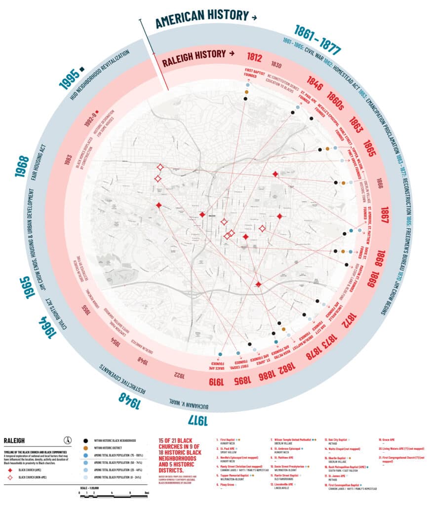 A circular map that geo-spatially and temporally locates historic Black churches within past and present Black communities across Raleigh and contextualizes their development within a timeline of national and local events.