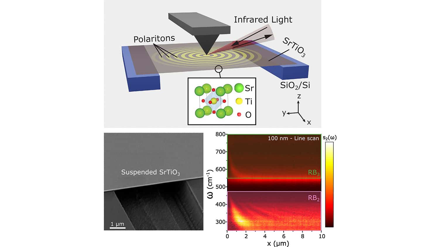 diagram shows how material 'squeezes' infrared light